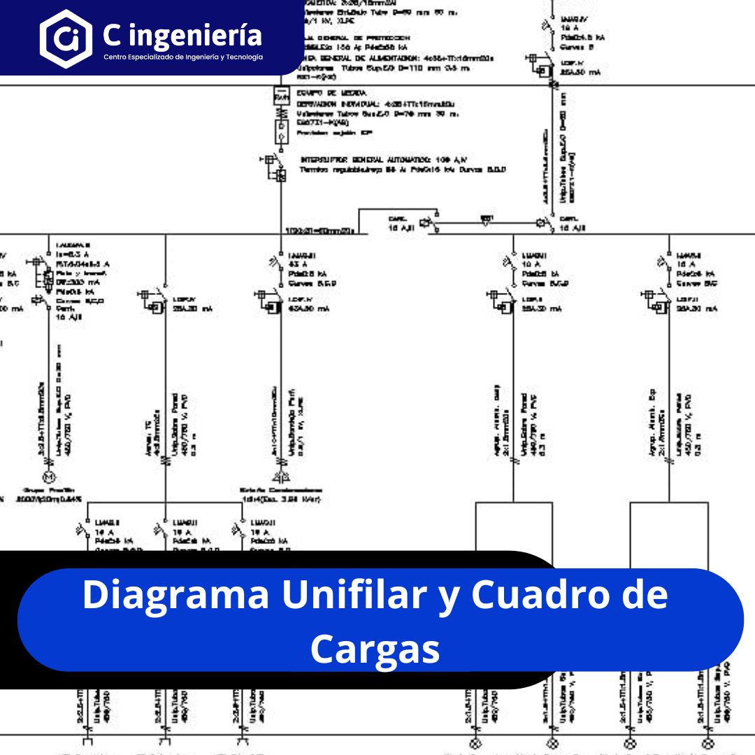 Diagrama Unifilar y Cuadro de Cargas