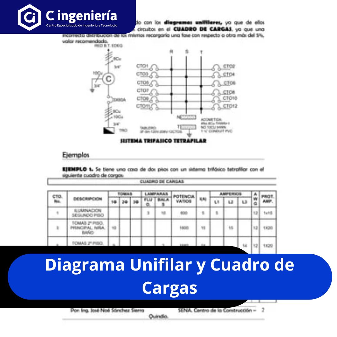 Diagrama Unifilar y Cuadro de Cargas