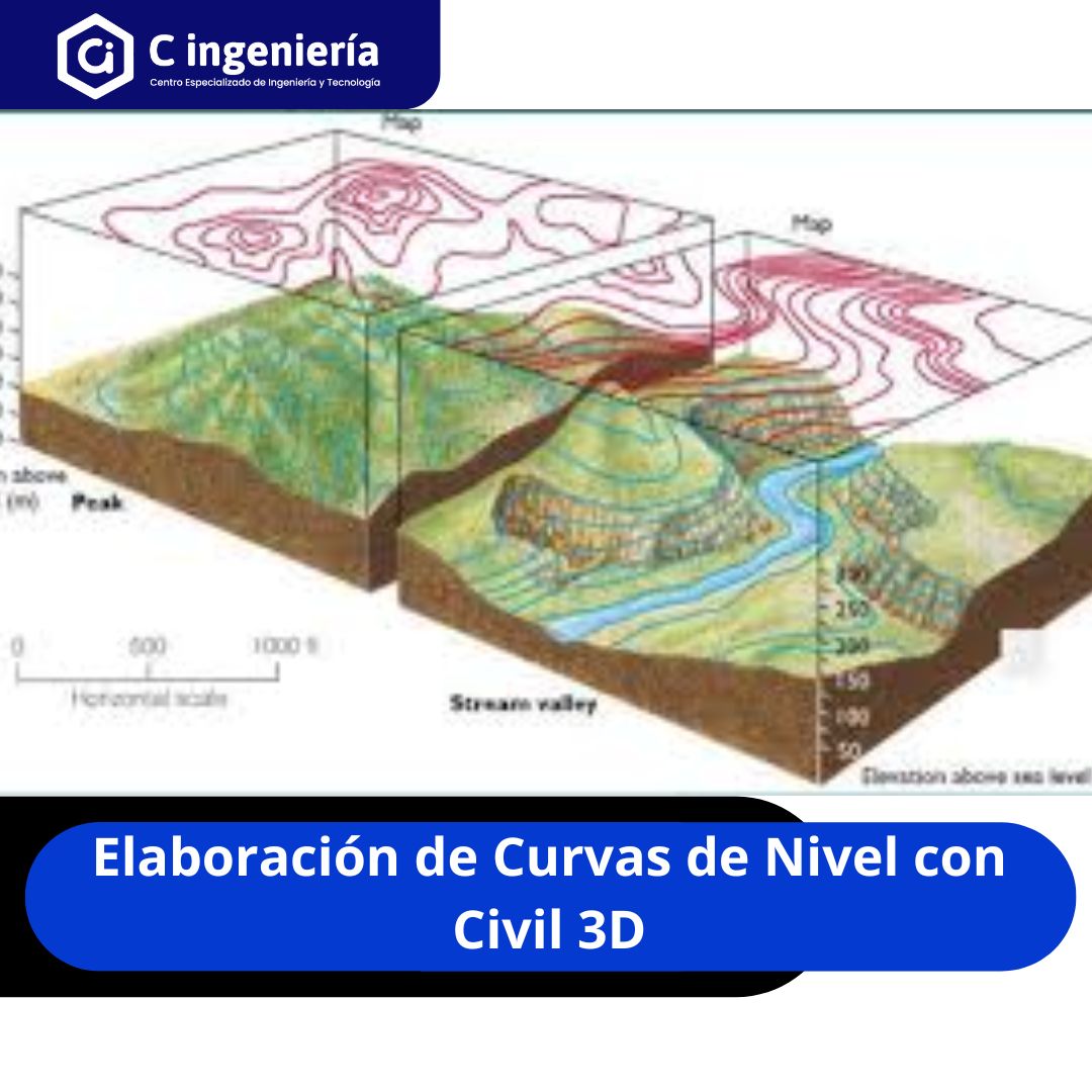 Elaboración de Curvas de Nivel con Civil 3D