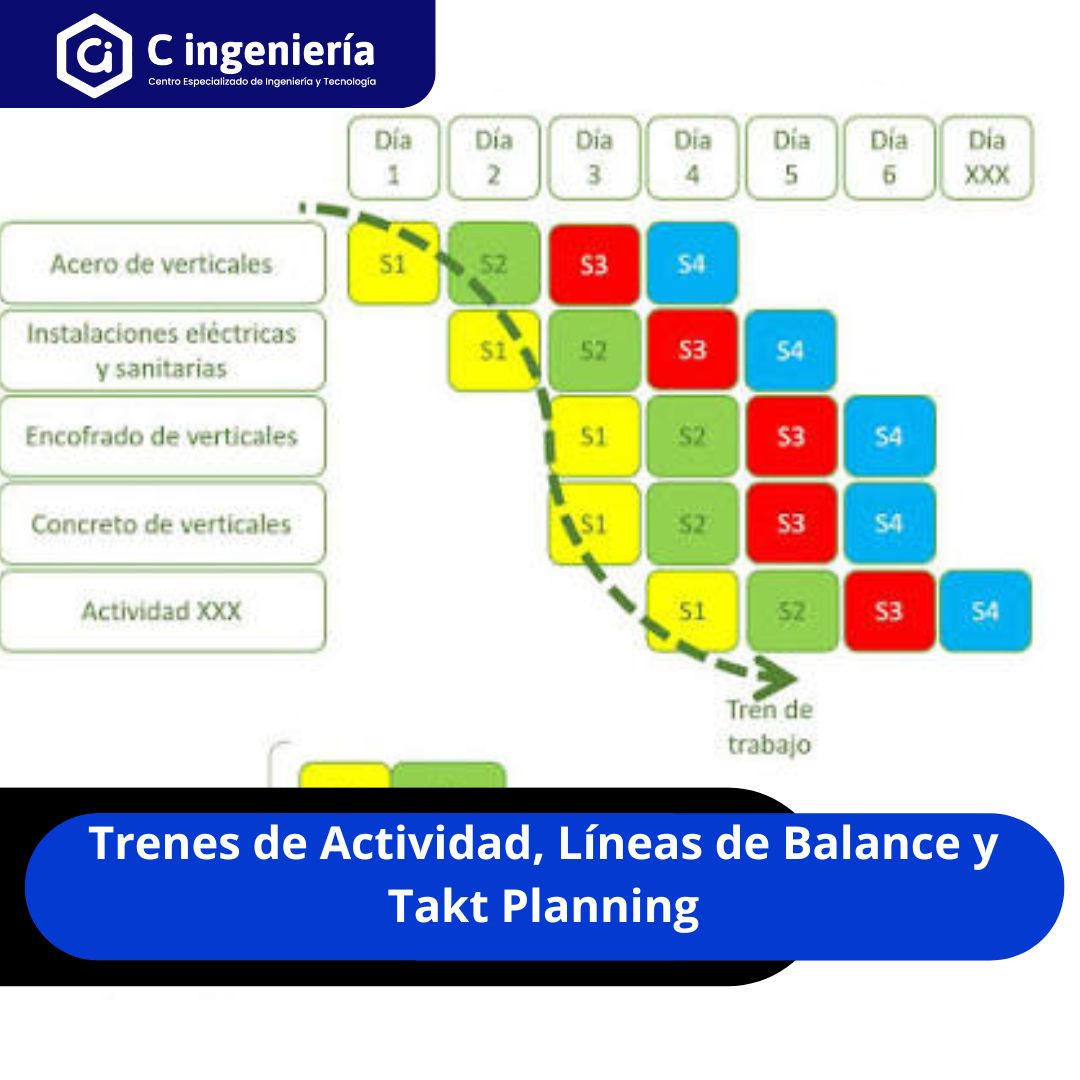Trenes de Actividad, Líneas de Balance y Takt Planning