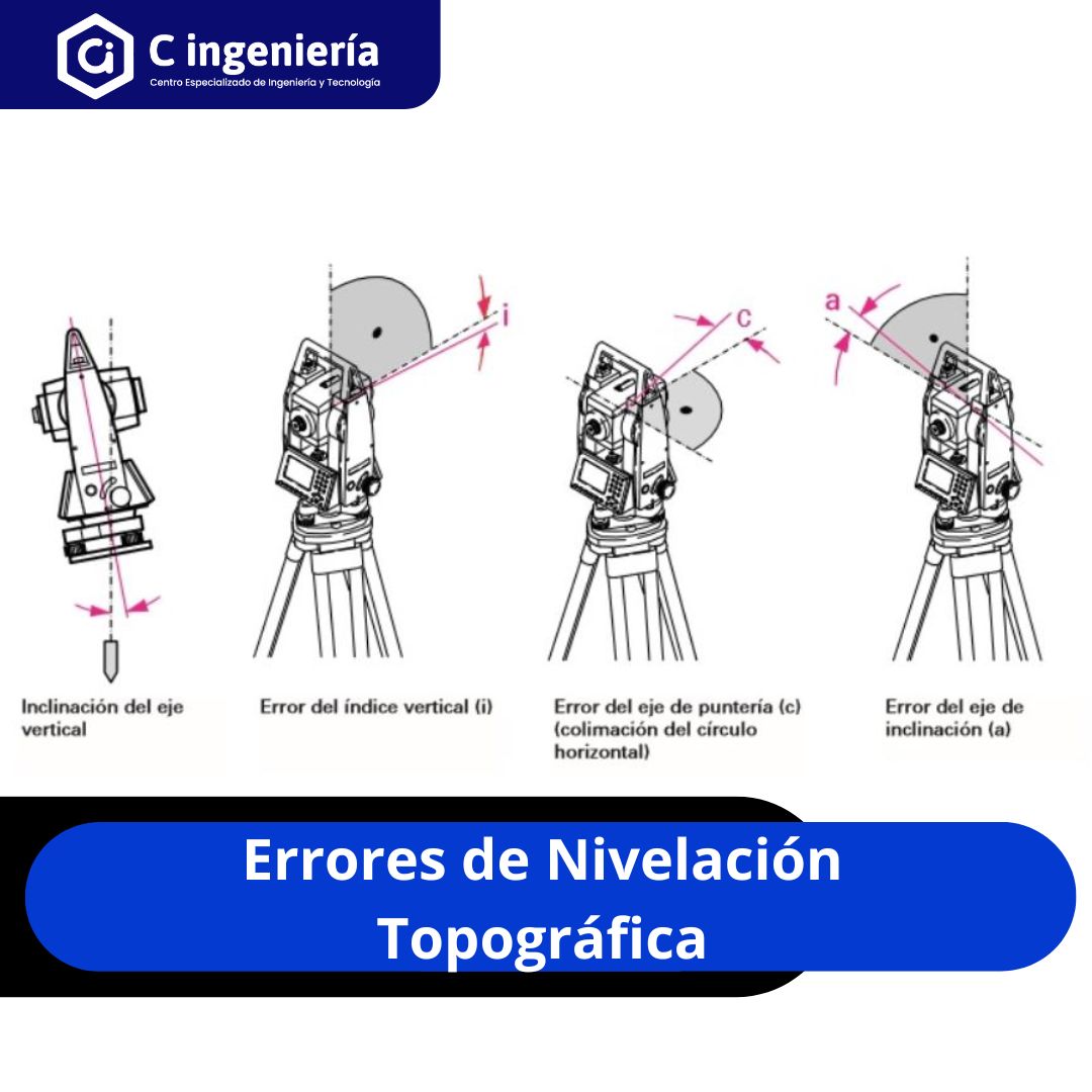 Errores de Nivelación Topográfica