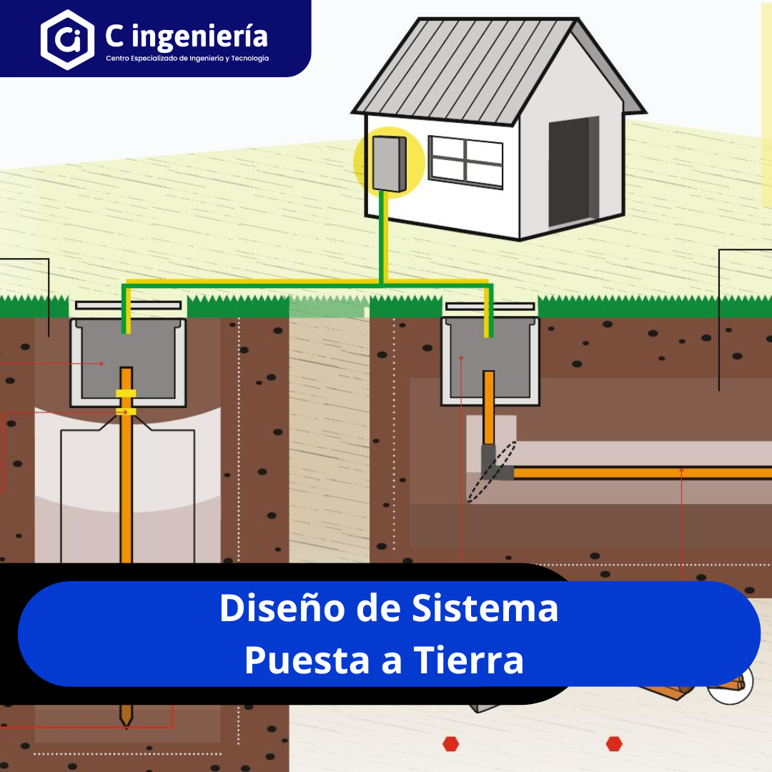 Diseño de Sistema Puesta a Tierra