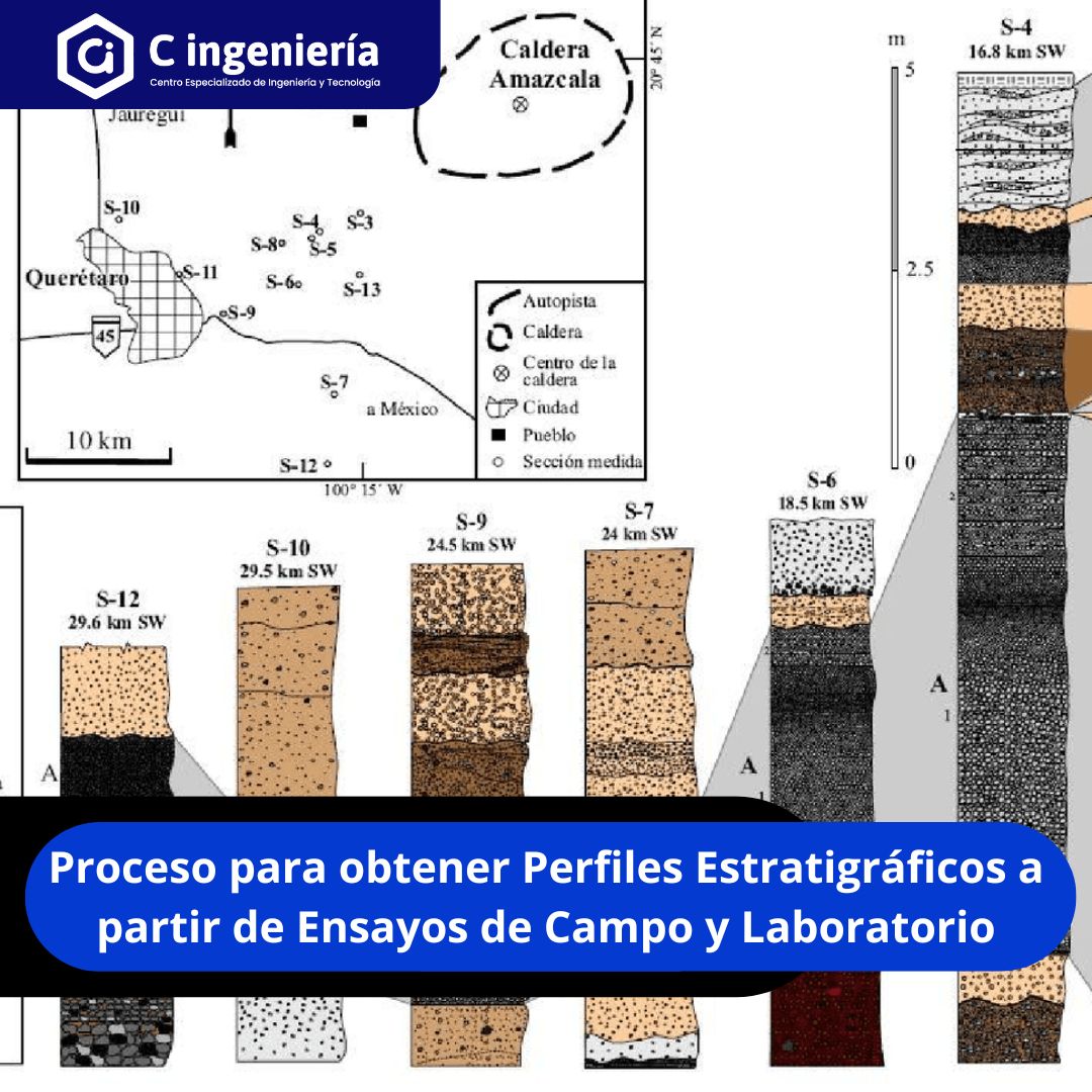 Proceso para obtener Perfiles Estratigráficos a partir de Ensayos de Campo y Laboratorio
