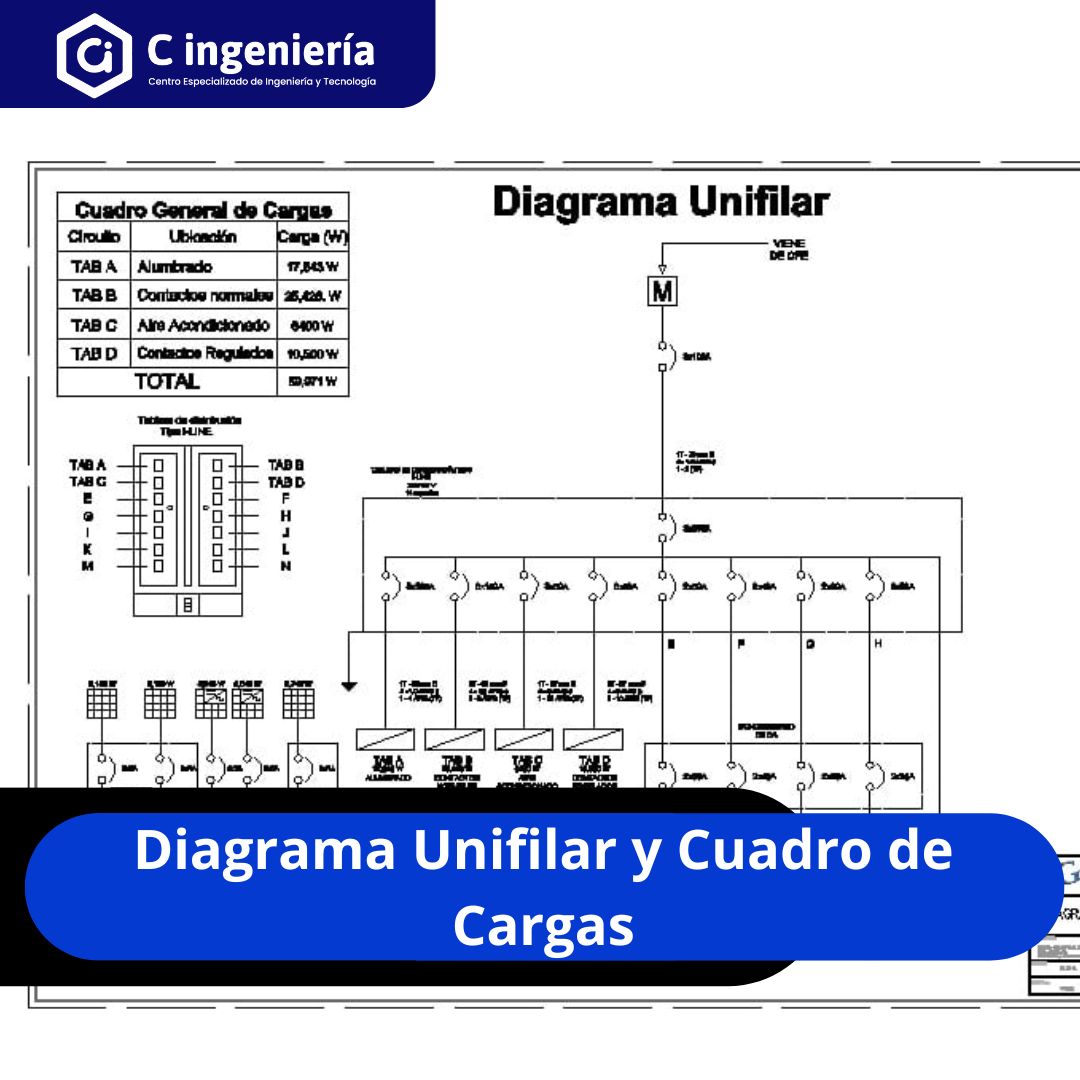 Diagrama Unifilar y Cuadro de Cargas