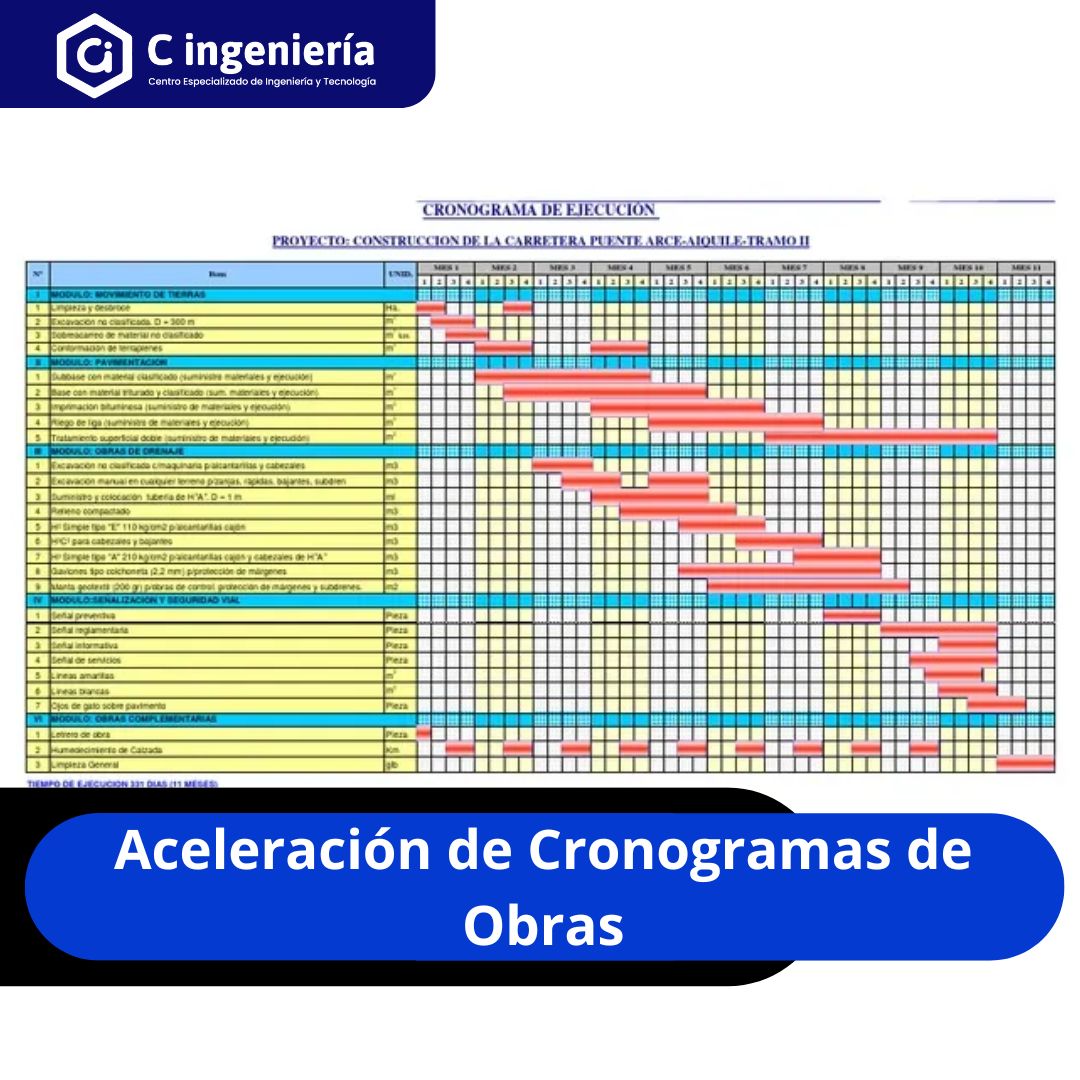Aceleración de Cronogramas de Obras
